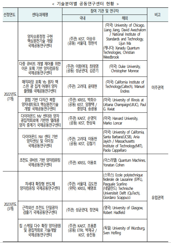 과학기술정보통신부가 협력을 추진한 주요내용. / 사진=과학기술정보통신부