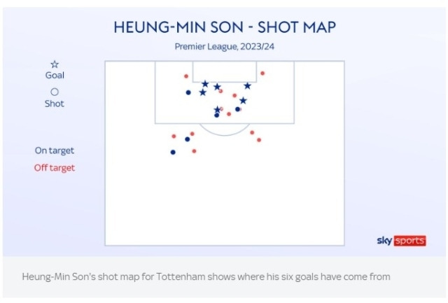 올 시즌 손흥민 슛 지점(★: 득점 지점)/스카이 스포츠