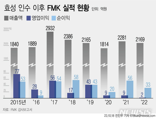 [서울=뉴시스]