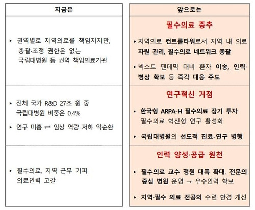 [보건복지부 제공]