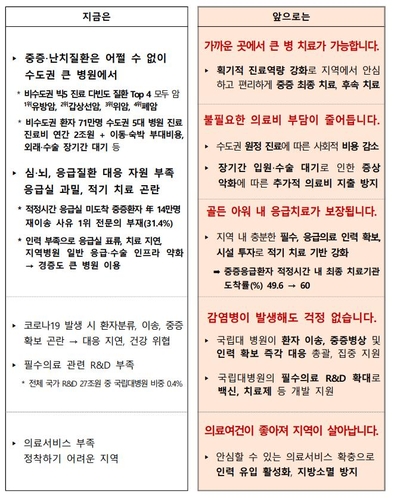 [보건복지부 제공]