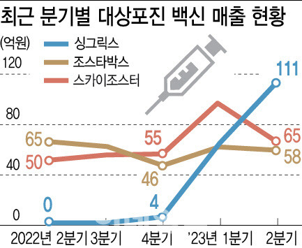 (자료=아이큐비아, 그래픽=이미나 기자)