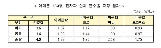 국립전파연구원 제공