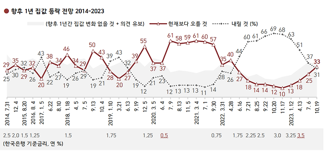 출처 한국갤럽