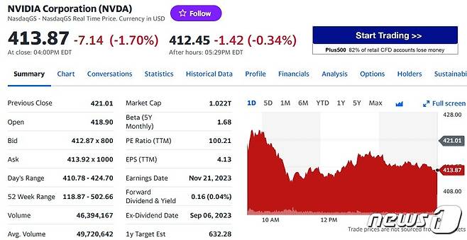 엔비디아 일일 주가추이 - 야후 파이낸스 갈무리