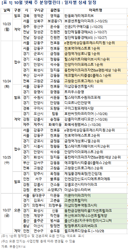 [이미지제공=부동산R114]
