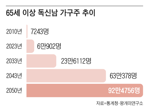 그래픽=조선디자인랩 한유진