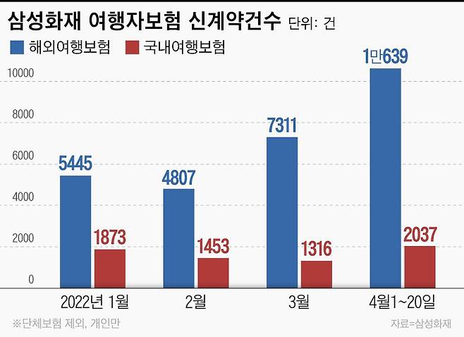 그래픽=이은현