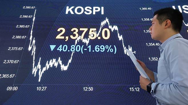 20일 오후 서울 여의도 KB국민은행 스마트딜링룸 전광판에 코스피가 표시돼 있다. 코스피는 이날 2,375.00에 장을 마치며 
7개월 만에 2,400 선을 밑돌았다. 코스피와 코스닥의 시가총액은 하루 만에 38조 원 넘게 증발했다. 뉴스1