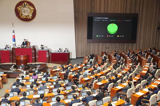 2020년 8월4일 국회 본회의에서 고위공직자범죄수사처장을 인사청문 대상에 포함하는 인사청문회법 개정안이 통과되고 있다. 강창광 선임기자 chang@hani.co.kr