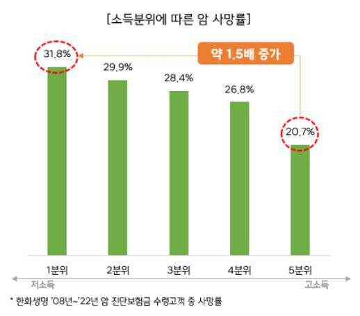 한화생명 제공