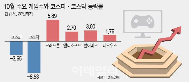 [이데일리 문승용 기자]