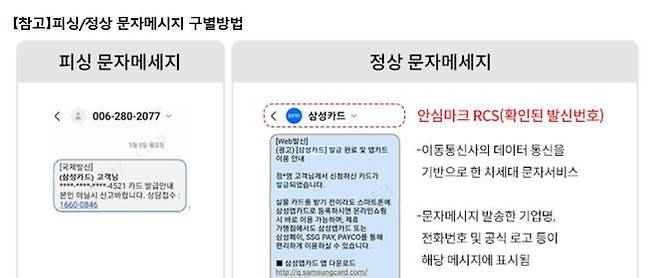 카드사 사칭 피싱·정상 문자메시지 구별방법 안내 화면. ⓒ삼성카드 홈페이지 캡처
