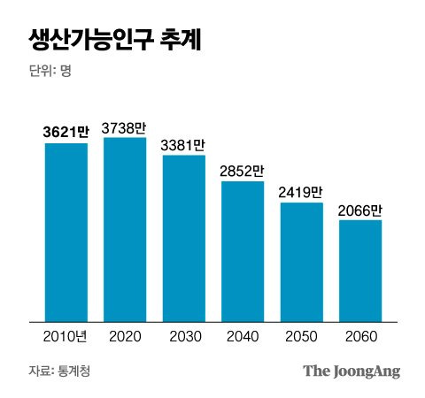 그래픽=박경민 기자 minn@joongang.co.kr