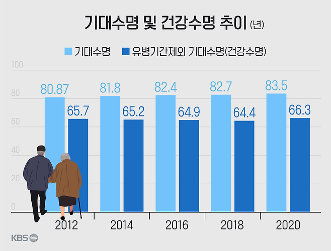 자료: 통계청