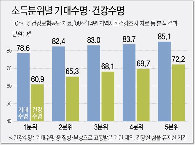 자료 :  보건사회연구원 보건복지포럼 보고서 / 연합뉴스 기사 발췌