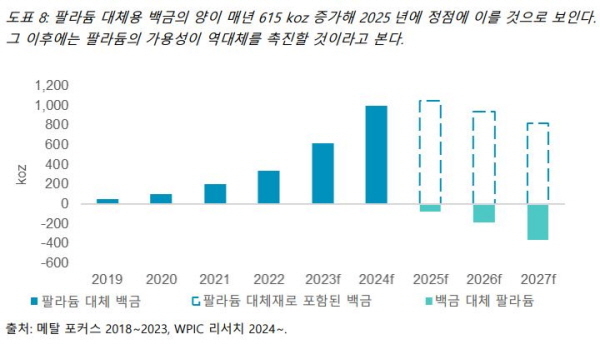 [자료제공=세계백금투자협회]