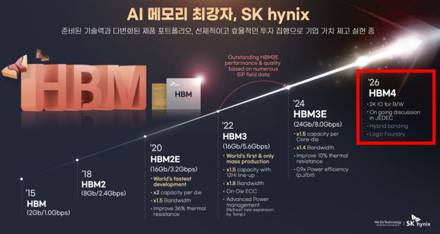 2026년 HBM4 양산 계획을 밝힌 SK하이닉스. SK하이닉스가 대역폭 확장을 위한 2K(2000개) 이상의 IO를 적용하겠다고 설명했습니다. 또한 HBM4 규격에 대한 JEDEC 협의가 막바지에 달한 것으로 알려집니다. 자료출처=SK하이닉스