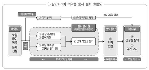 건강보험심사평가원