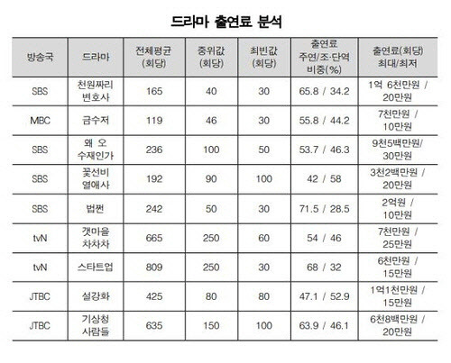 (사진=이상헌 의원실 제공)