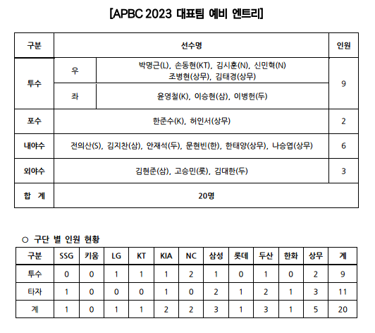 제공ㅣKBO