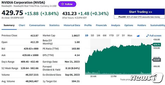 엔비디아 일일 주가추이 - 야후 파이낸스 갈무리