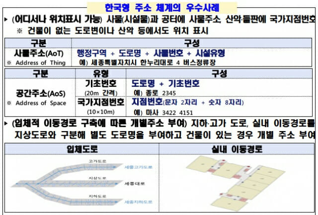 한국형 주소 체계 ISO 우수사례 선정(이미지=행정안전부)