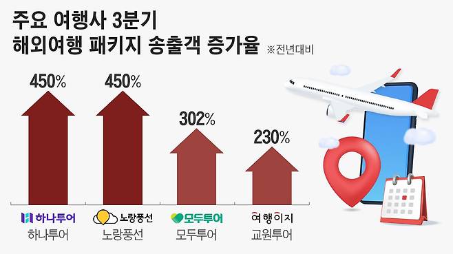 그래픽=정서희