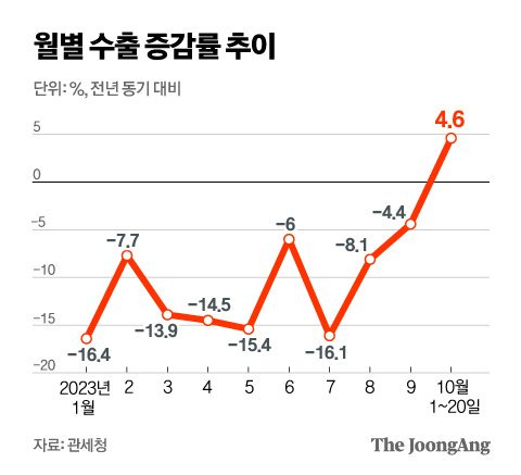 정근영 디자이너