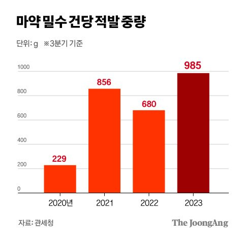 차준홍 기자