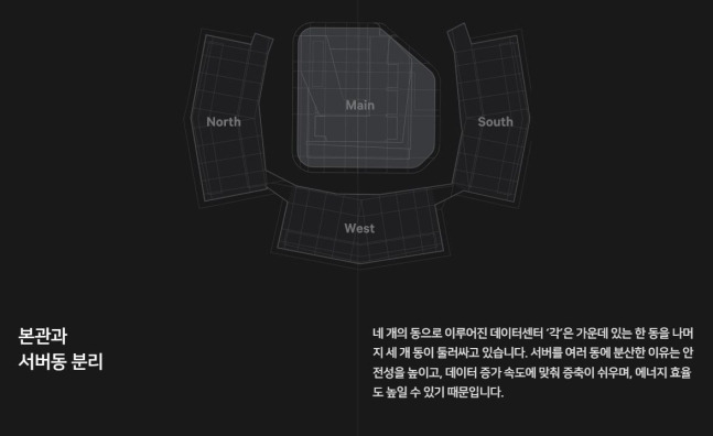 네이버 데이터센터 각 춘천 조감도. 네이버