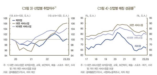 [한국은행 제공]