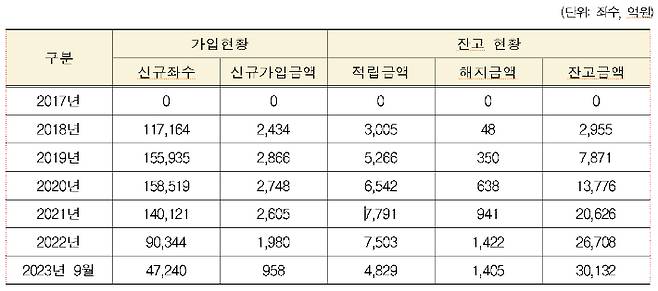 청년우대형 청약종합저축. 홍기원 의원실 제공