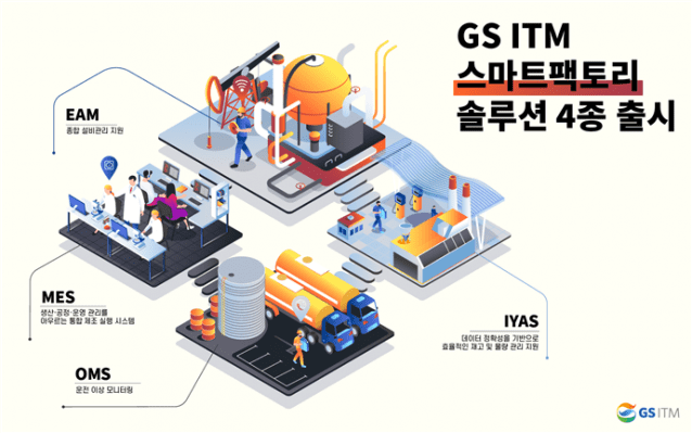 GS ITM, 정유·석화 스마트팩토리 솔루션 4종(이미지=GS ITM)