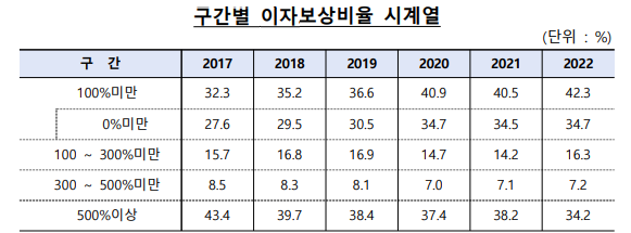 출처=한국은행 2022년 기업경영분석결과 설명자료.