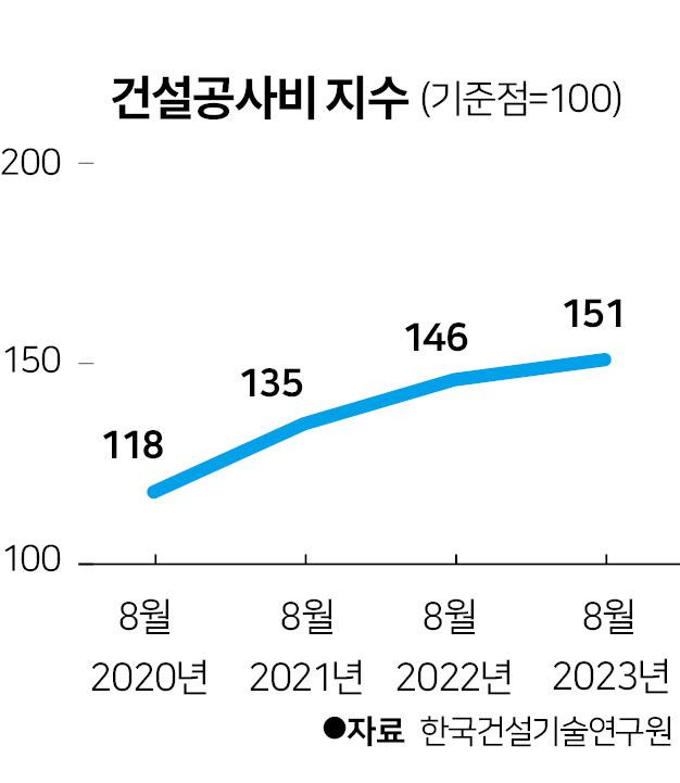 그래픽=박구원 기자