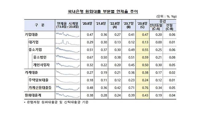 [사진 제공:연합뉴스]