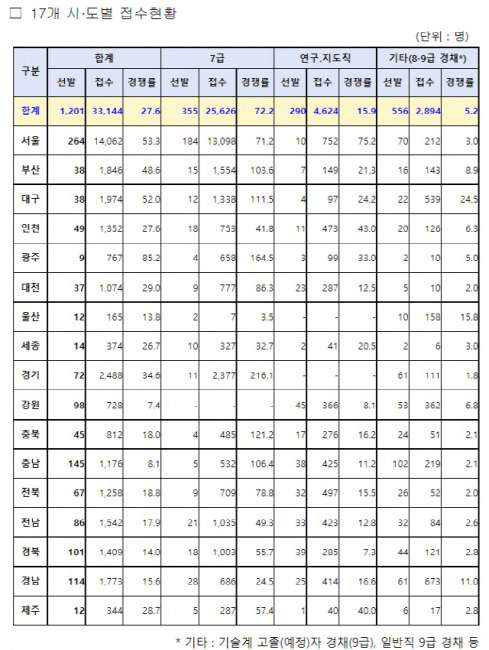 ▲ 행정안전부 제공