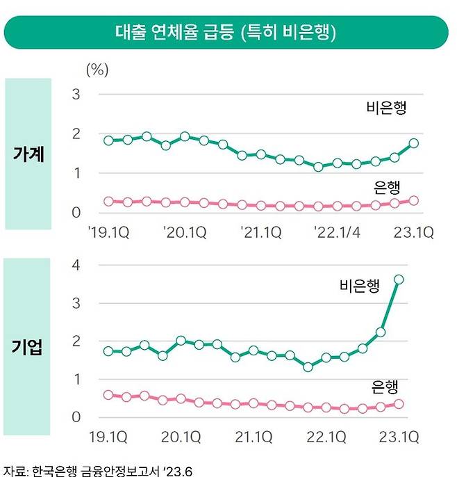 하나은행 제공