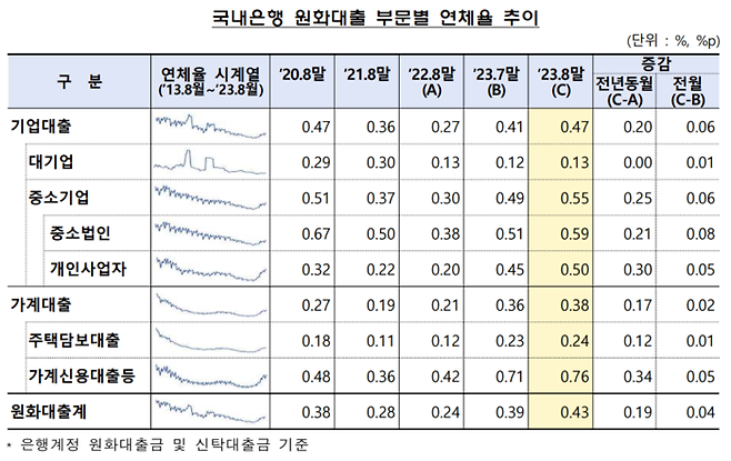 금융감독원 제공