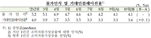 한국은