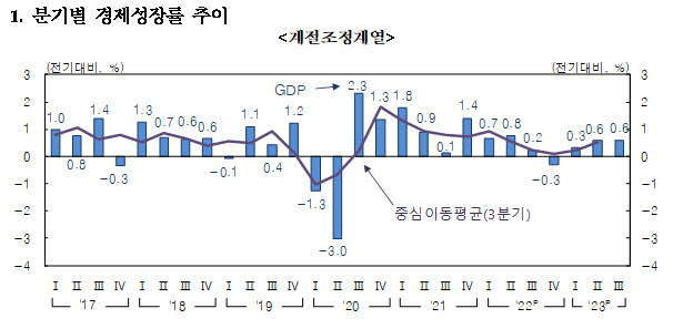 자료=한국은행