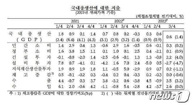 (한은 제공)