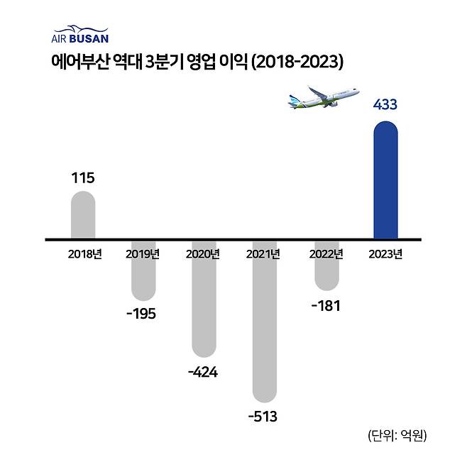 에어부산 제공