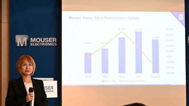 마우저의 올해 한국 시장 매출은 전년 대비 19% 가량 감소할 것으로 전망된다. (사진=지디넷코리아)