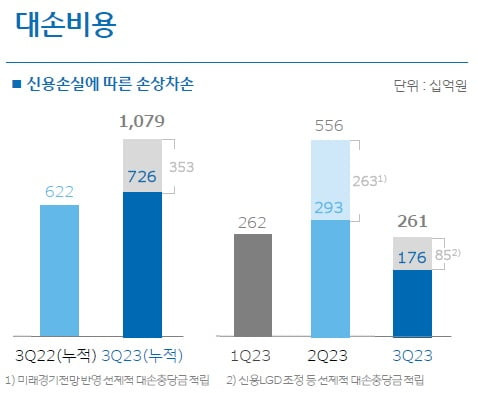 우리금융그룹 제공