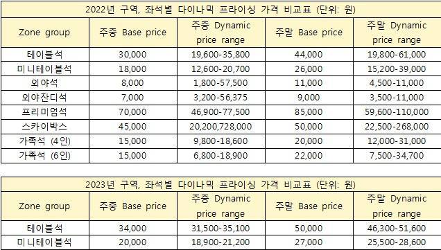 류호정 의원실 제공