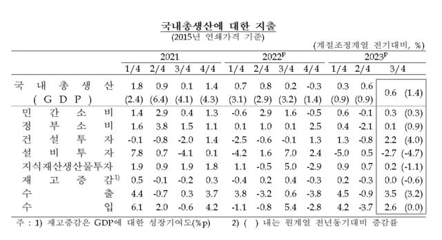 한국은행