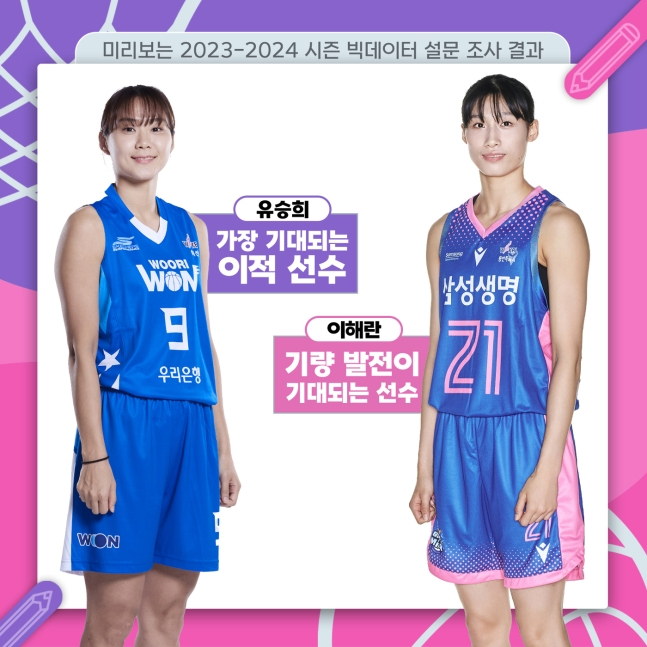 유승희(왼쪽)와 이해란. /사진=WKBL