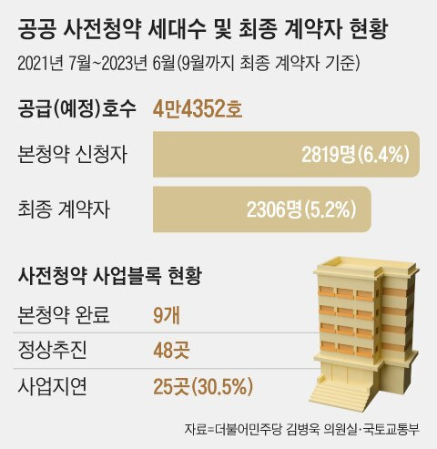 그래픽=조선디자인랩 한유진